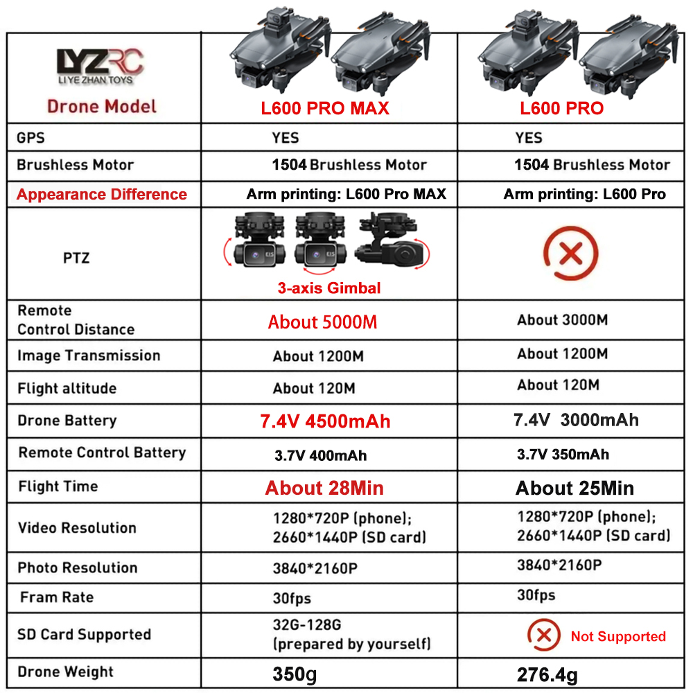 L600 Pro MAX /L600 PRO Drone 4 - Drone Camera With Gimbal ulasan dan harga